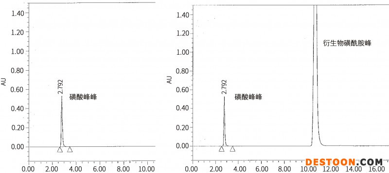 色譜圖典型圖-1
